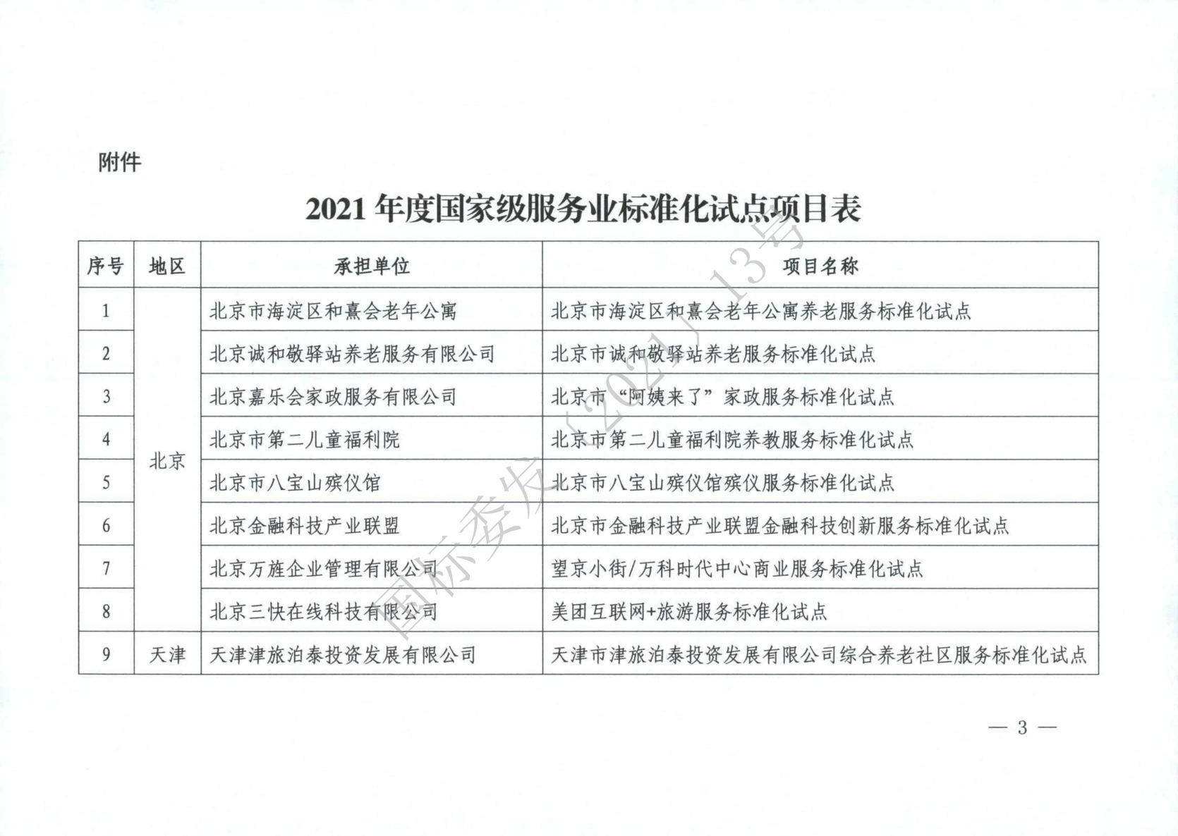 國標委2021年度國家級服務業標準化試點項目_02(1).png