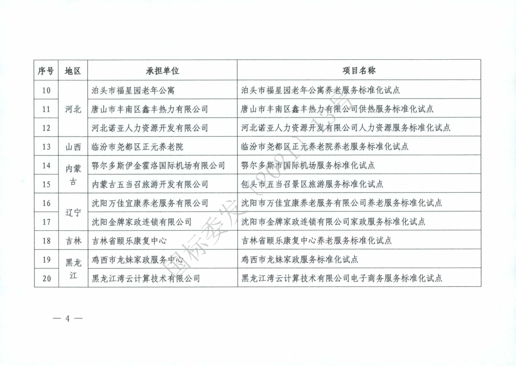 國標委2021年度國家級服務業標準化試點項目_03(1).png