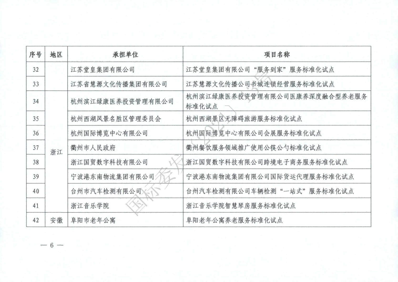 國標委2021年度國家級服務業標準化試點項目_05(1).png