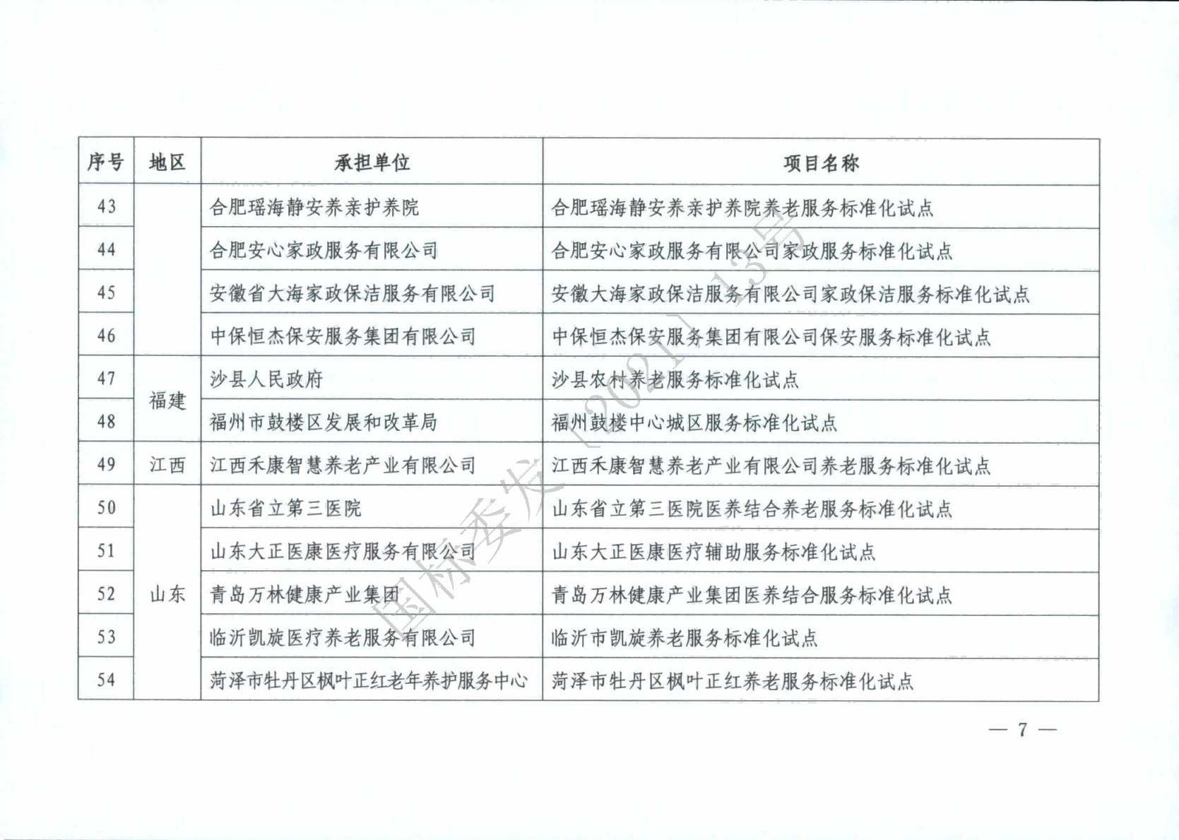 國標委2021年度國家級服務業標準化試點項目_06(1).png