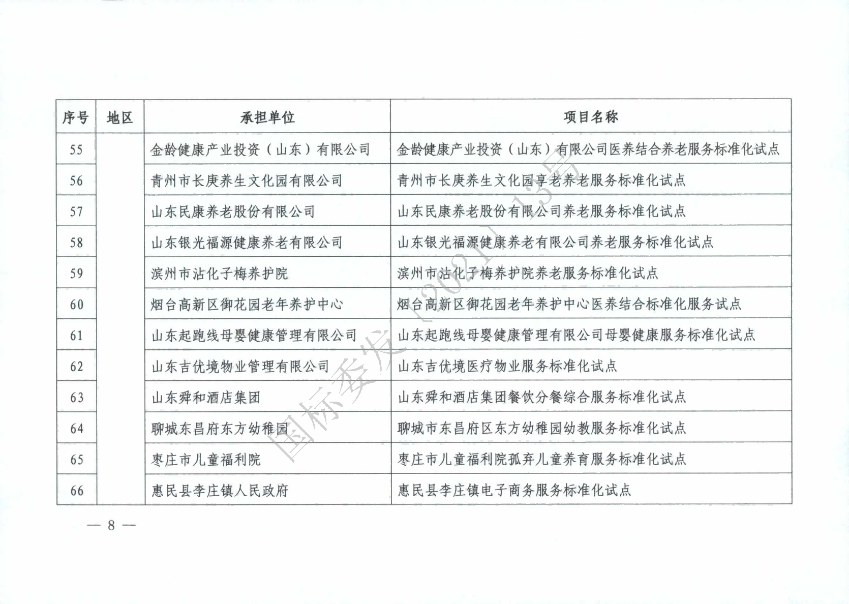國標委2021年度國家級服務業標準化試點項目_07(1).png