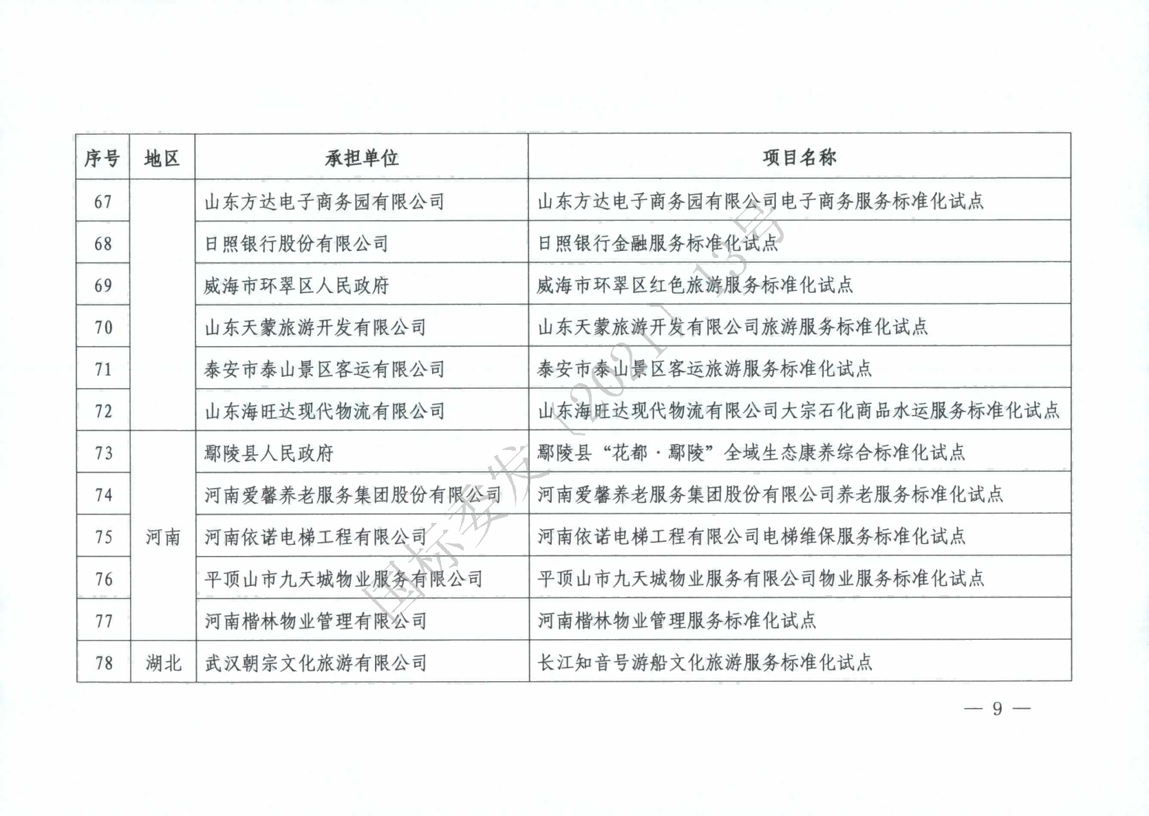 國標委2021年度國家級服務業標準化試點項目_08(1).png