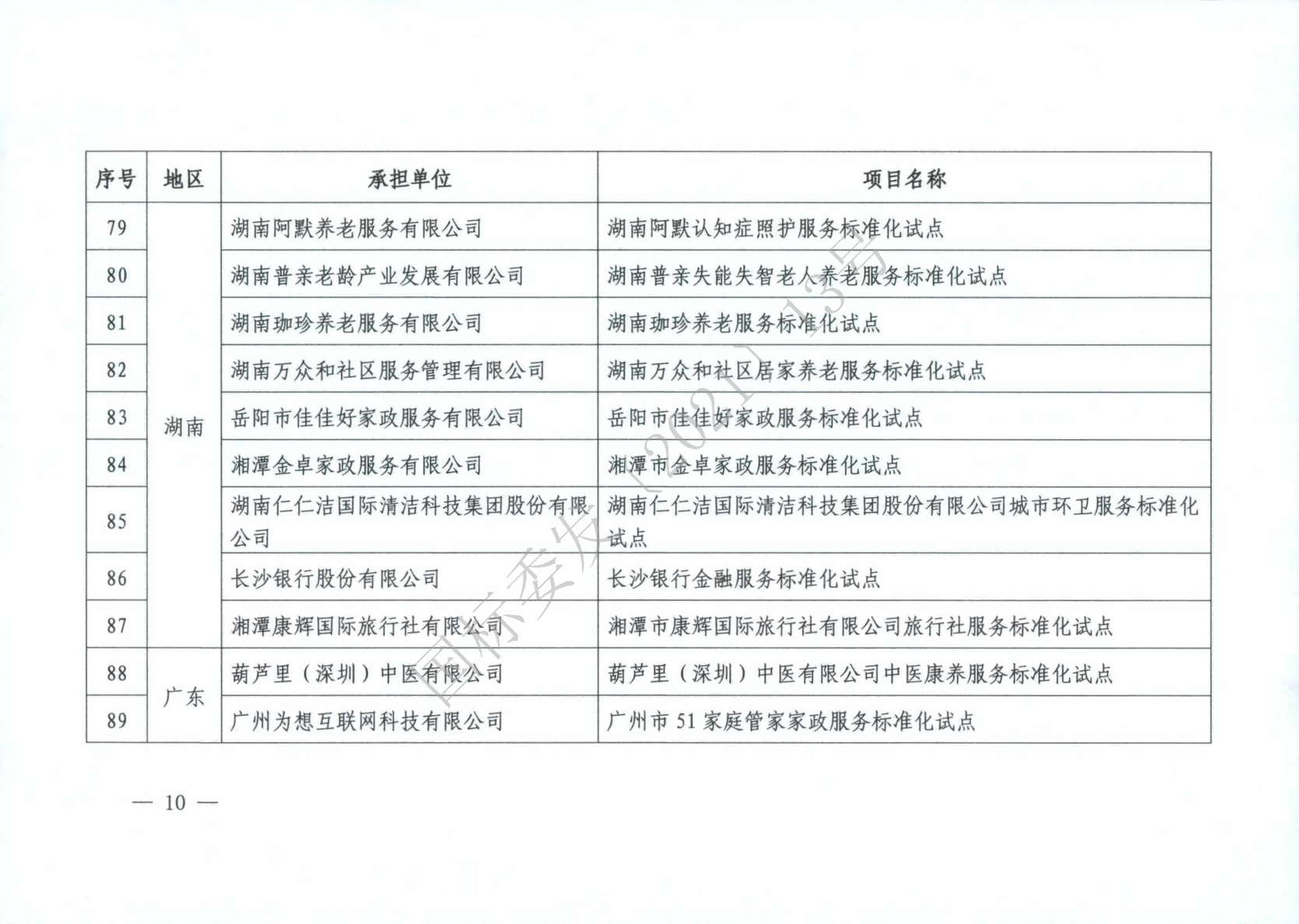 國標委2021年度國家級服務業標準化試點項目_09(1).png