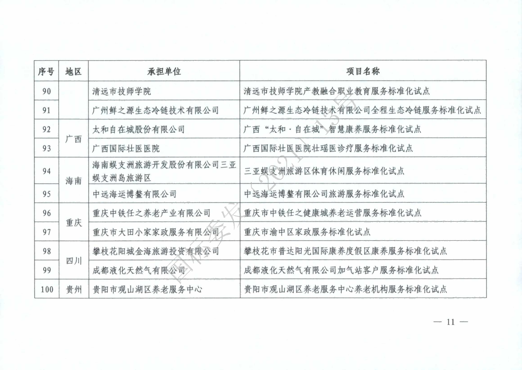 國標委2021年度國家級服務業標準化試點項目_10(1).png