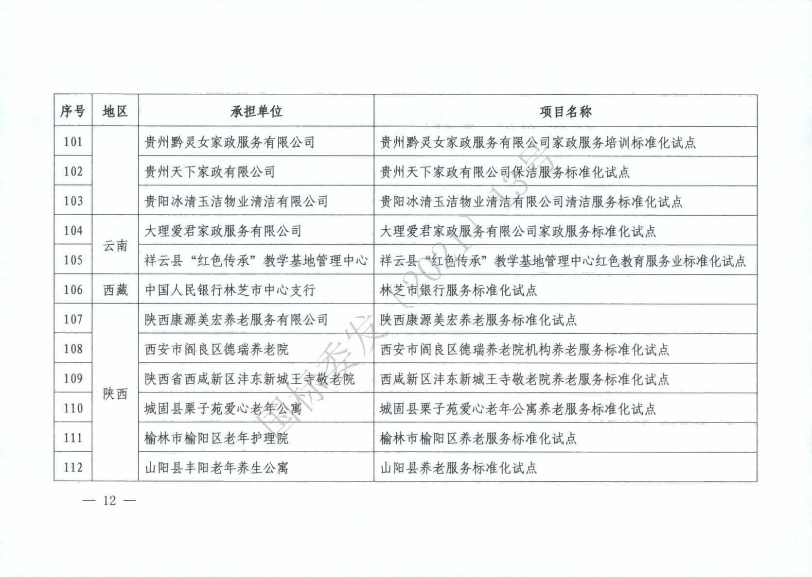國標委2021年度國家級服務業標準化試點項目_11(1).png