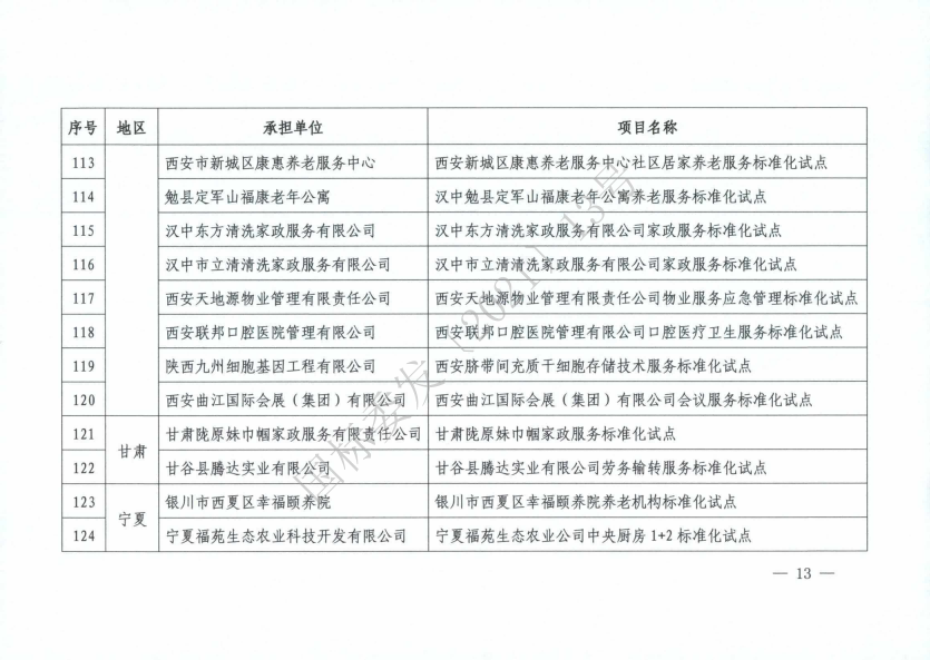 國標委2021年度國家級服務業標準化試點項目_12(1).png